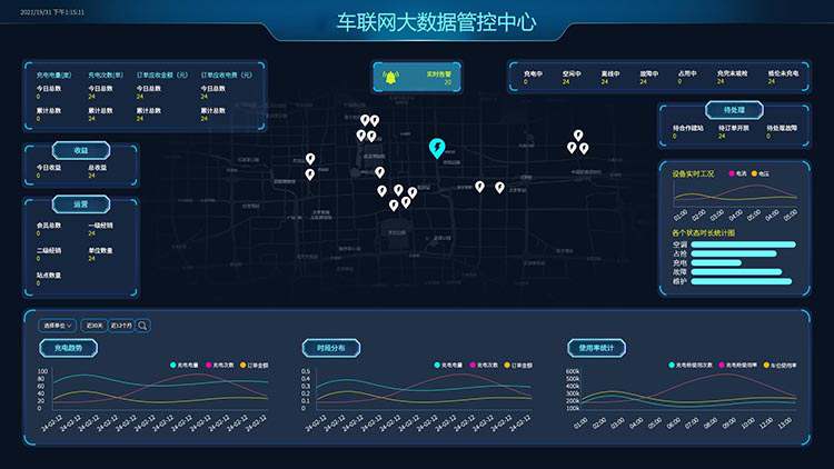 安集運營數(shù)據(jù)監(jiān)控平臺750.jpg